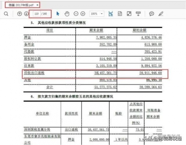 跨境电商出口退税到底该怎么做？-10.jpg