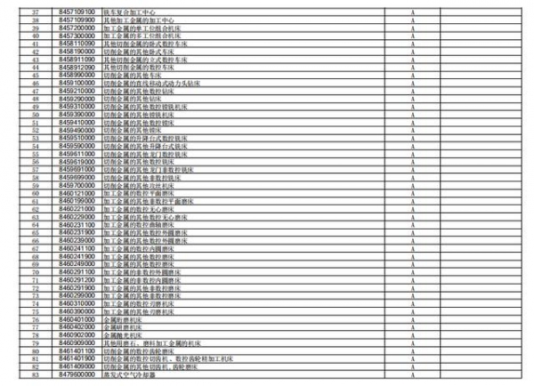 刚刚，海关总署调整进出口商品实施检测目录-2.jpg