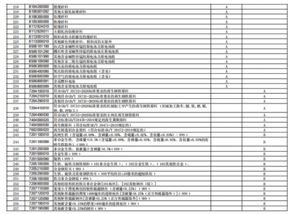 刚刚，海关总署调整进出口商品实施检测目录-6.jpg