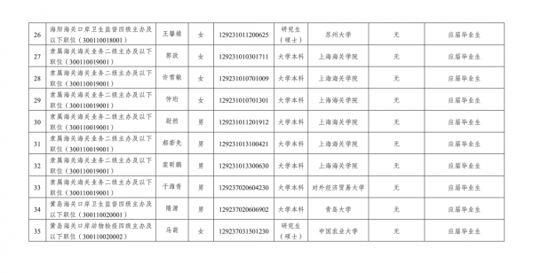 青岛海关2021年度拟录用公务员公示公告w4.jpg