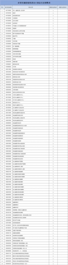 对涉及进口的再生钢铁、再生铜等原料商品，海关总署必须实施检验-2.jpg