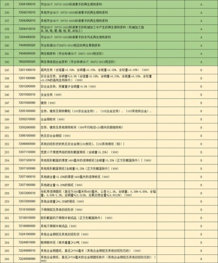 对涉及进口的再生钢铁、再生铜等原料商品，海关总署必须实施检验-4.jpg