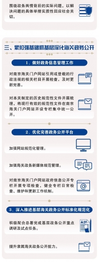 一图了解2021年南京海关政务公开工作要点w4.jpg