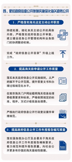 一图了解2021年南京海关政务公开工作要点w5.jpg