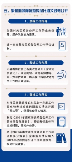 一图了解2021年南京海关政务公开工作要点w6.jpg