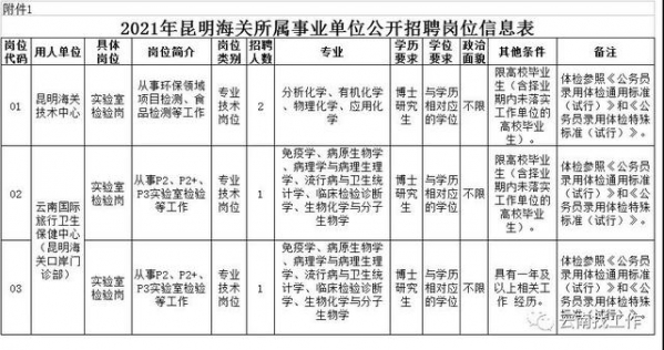 免笔试，事业编！昆明海关所属事业单招聘4人-1.jpg