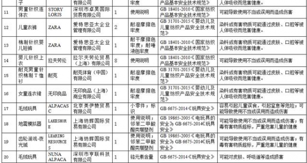 六一儿童节之际，海关总署通报进口儿童用品质量安全情况-2.jpg