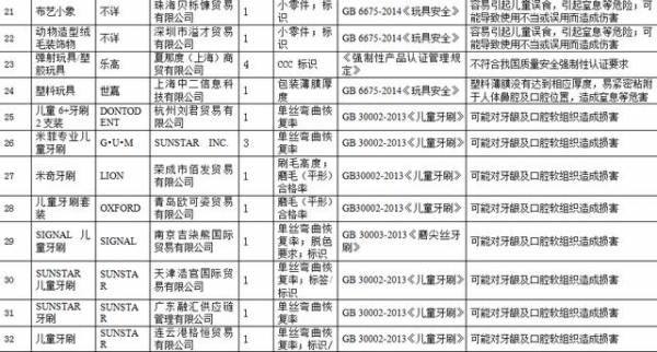 六一儿童节之际，海关总署通报进口儿童用品质量安全情况-3.jpg