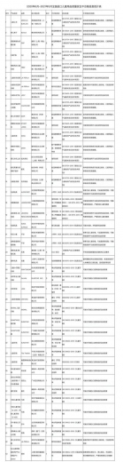 销毁、退运！涉及耐克、H&amp;M等，海关总署通报这些不合格产品-1.jpg