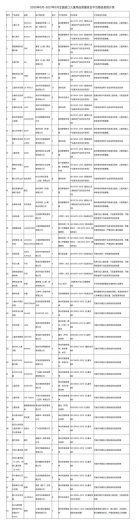 销毁、退运！涉及耐克、H&amp;M等，海关总署通报这些不合格产品→-1.jpg