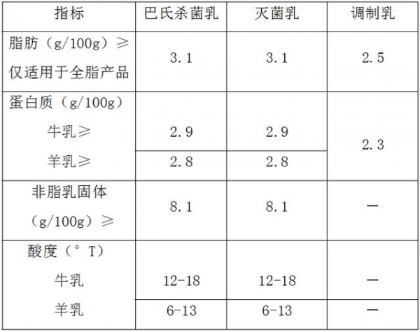 【进出口食品安全】牛奶食品安全标准知多少？-3.jpg