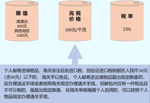 【行邮监管】儿童节专刊｜携带、邮寄常见儿童用品进出境监管政策科普-4.jpg