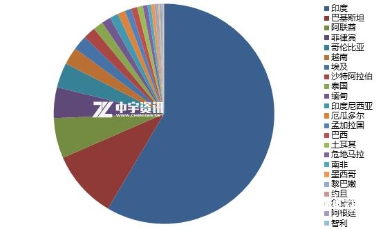 「苯酐」四月进出口数据浅析-4.jpg