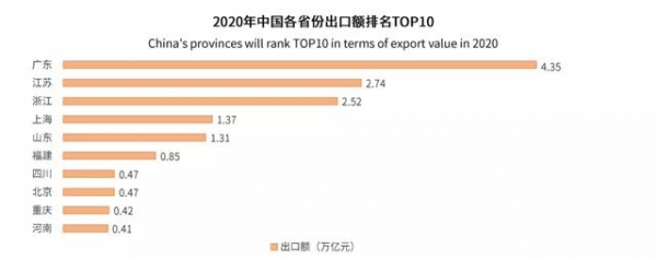 2021Q1中国跨境电商进出口发展趋势分析-2.jpg