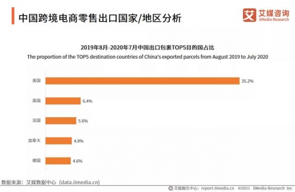 2021Q1中国跨境电商进出口发展趋势分析-3.jpg