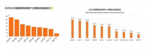 2021Q1中国跨境电商进出口发展趋势分析-4.jpg