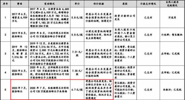 真美股份IPO悬疑：一供应商或超范围经营，查无海关公示信息-3.jpg