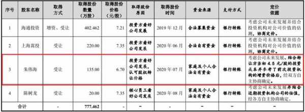 真美股份IPO悬疑：一供应商或超范围经营，查无海关公示信息-4.jpg