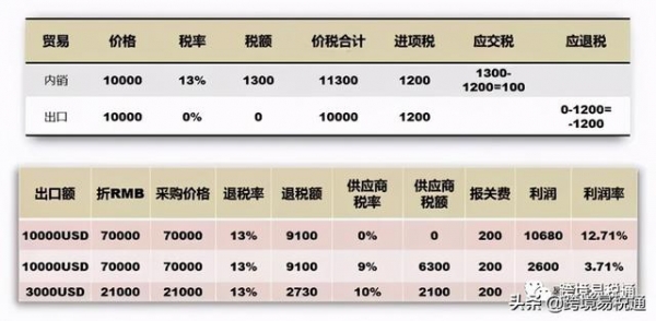 跨境电商出口退税到底该怎么做？-2.jpg