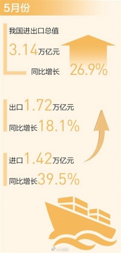 我国外贸月度进出口连续1年正增长-1.jpg