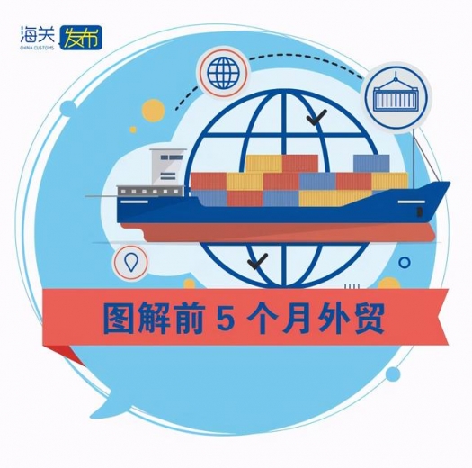 一图读懂 | 前5个月我国进出口同比增长近三成-2.jpg