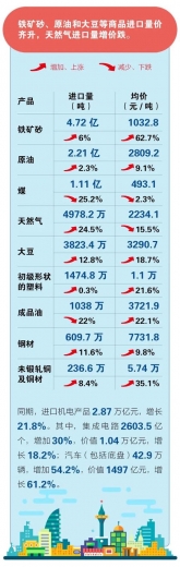 一图读懂 | 前5个月我国进出口同比增长近三成-10.jpg