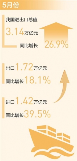 我国对外贸易持续向好表现亮眼 月度进出口连续一年保持正增长（新数据 新看点）-1.jpg