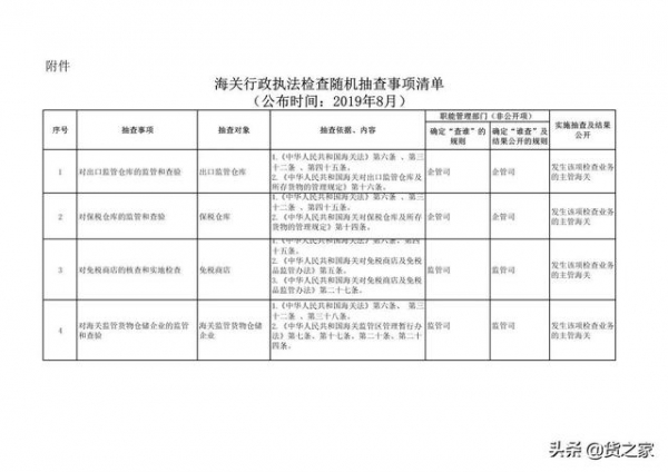 关于调整《海关行政检查随机抽查事项清单》的通知-2.jpg