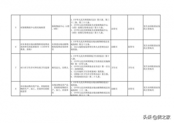 关于调整《海关行政检查随机抽查事项清单》的通知-3.jpg