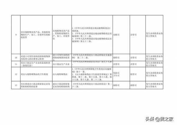 关于调整《海关行政检查随机抽查事项清单》的通知-4.jpg