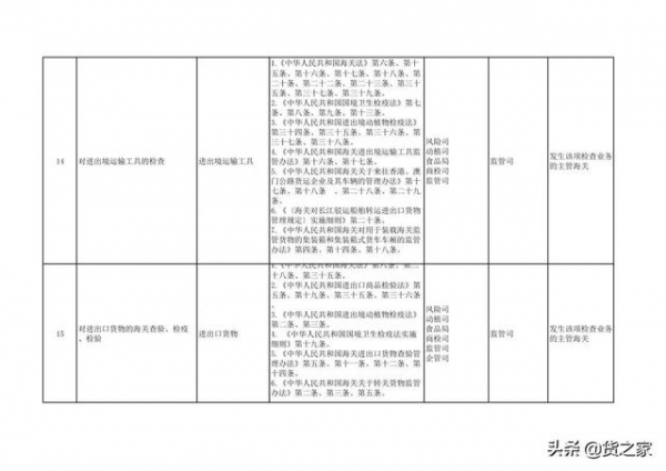 关于调整《海关行政检查随机抽查事项清单》的通知-5.jpg