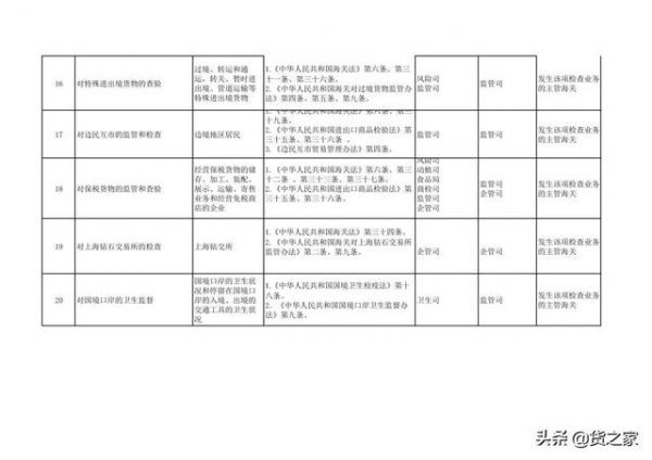 关于调整《海关行政检查随机抽查事项清单》的通知-6.jpg