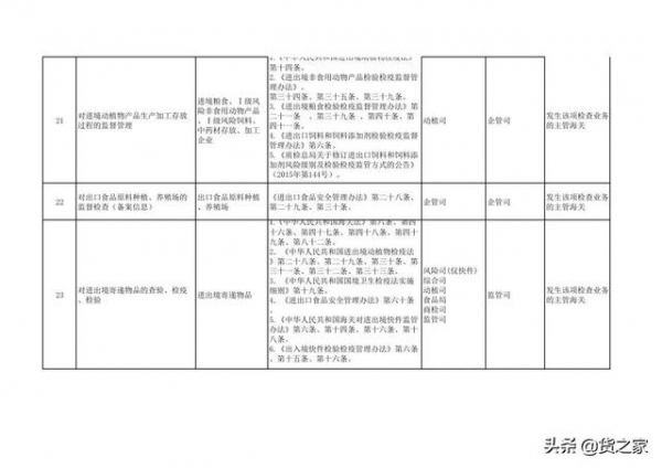 关于调整《海关行政检查随机抽查事项清单》的通知-7.jpg