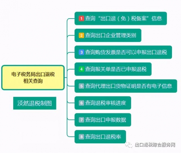 新出口退税系统上线后，相关信息如何查询？-1.jpg