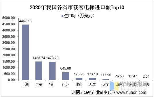 2021年中国电梯产量、进出口及竞争格局分析，电梯需求持续旺盛-12.jpg