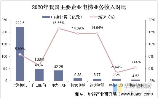 2021年中国电梯产量、进出口及竞争格局分析，电梯需求持续旺盛-15.jpg