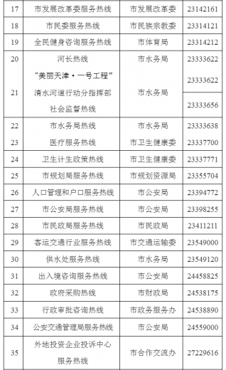 天津这些热线将取消号码!并入12345热线!w5.jpg