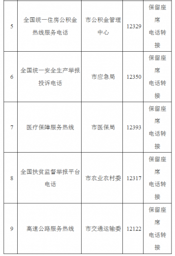 天津这些热线将取消号码!并入12345热线!w8.jpg