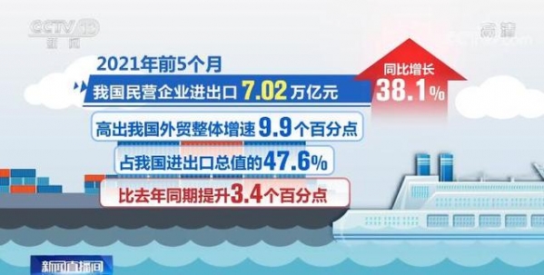 出口产品结构持续优化 内生动力十足！海关总署公布今年前5个月外贸出口数据-4.jpg