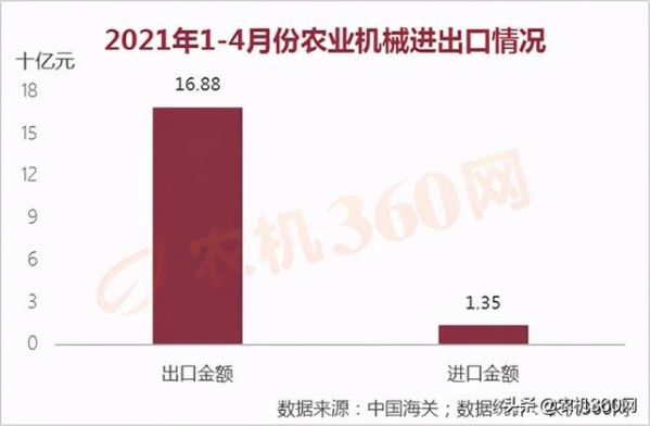2021年4月农业机械进出口情况简析-1.jpg