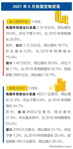 一图读懂 | 前5个月我国进出口同比增长近三成-4.jpg