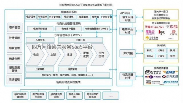 分享3种进口跨境电商模式，以及5点进口跨境电商清关条件-4.jpg