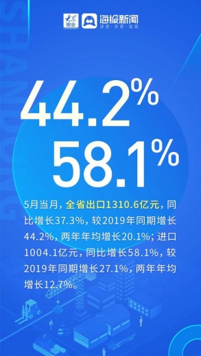 数读丨山东前5个月进出口情况-3.jpg