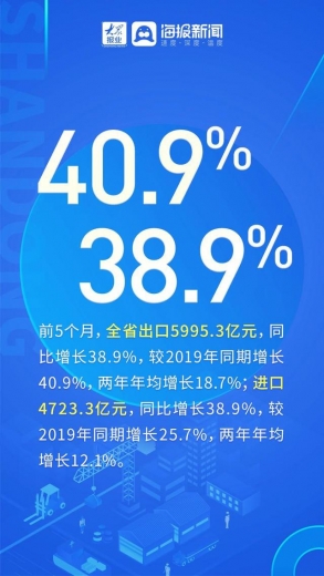 数读丨山东前5个月进出口情况-6.jpg