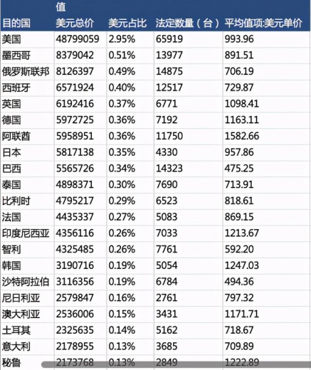 5000字--彻底搞懂海关数据的作用，收藏这一篇就够了-3.jpg