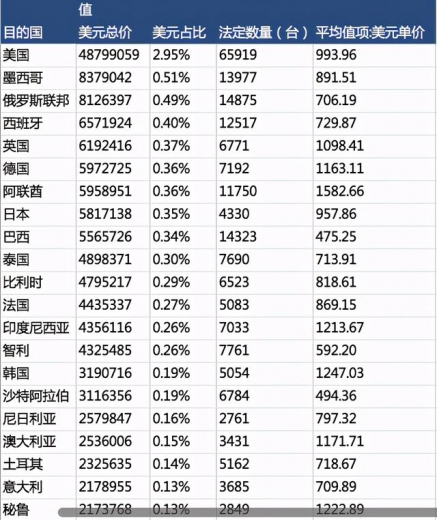 5000字--彻底搞懂海关数据的作用，收藏这一篇就够了-3.jpg