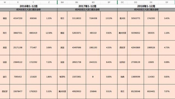 5000字--彻底搞懂海关数据的作用，收藏这一篇就够了-4.jpg