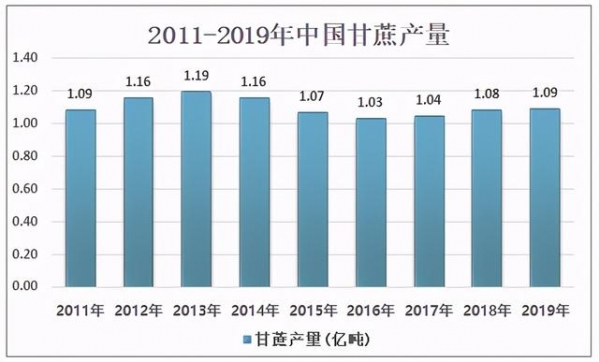 2020年中国甘蔗收获机销量及进出口贸易：广西是全国最大的销售地-2.jpg