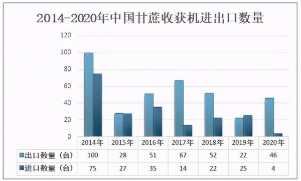 2020年中国甘蔗收获机销量及进出口贸易：广西是全国最大的销售地-5.jpg