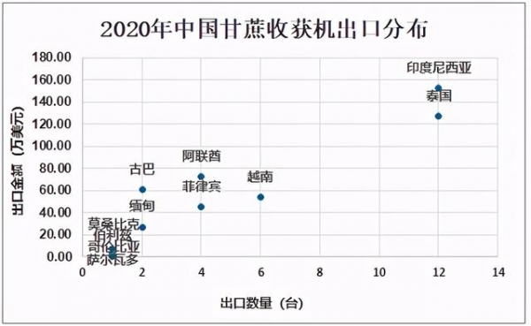 2020年中国甘蔗收获机销量及进出口贸易：广西是全国最大的销售地-7.jpg